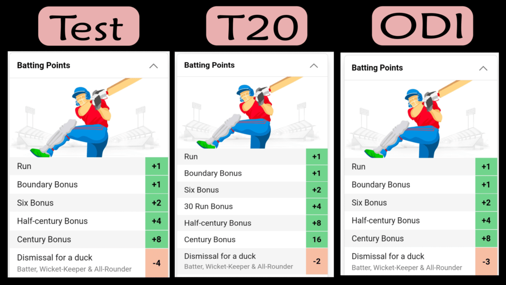 match formats