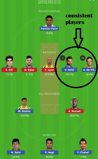  Captain and Vice-Captain Selection